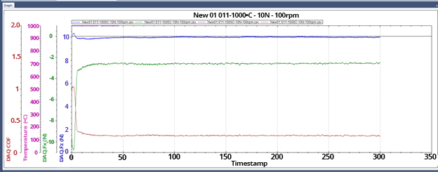 High Temperature Tribometer Data High temperature tribometer data at 1000°C