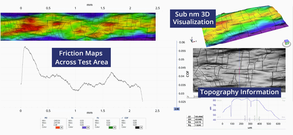 Friction Mapping by Rtec Instrument Tribometer Tribomaps by Rtec Instruments Tribometer