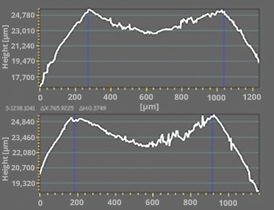 4 ball d2596 ball wear mark profile