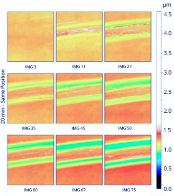 Wear Mark Progression with In-Line 3D Profilometer – Real-Time Surface Evolution During Tribology Test Color-coded 3D profilometry image series showing wear mark progression at the same surface position over 20 minutes during tribology testing