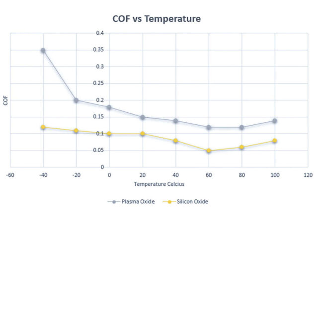 MVT-2 vacuum tribometer friction and wear testing data results
