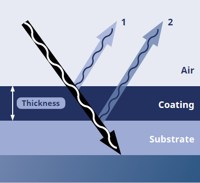 RTEC Spectral Reflectance Film Thickness Tester for non-contact thin film and coating thickness measurement