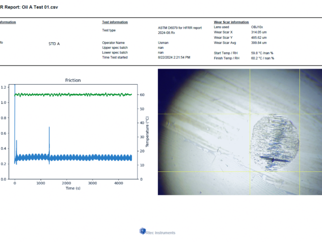 HFRR automatic report showing friction coefficient curve, wear scar optical image and measurements per ASTM D6079 – Rtec Instruments