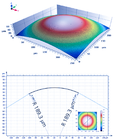 3D confocal surface scan and cross-section profile showing indenter tip radius measurement of 189.3 micrometers