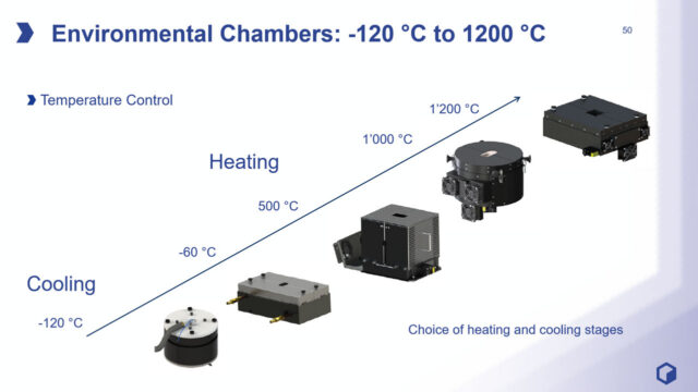 One Platform. Environmental Testing from −120°C to 1200°C Modular tribometer for cryogenic and high-temperature tribology testing from −120°C to 1200°C