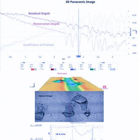 Scratch test analysis dashboard showing 3D panoramic image, penetration depth, residual depth, coefficient of friction curves, optical image, and 3D profile of coating failure