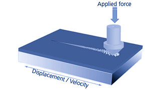 Diagram showing scratch testing principle with indenter applying vertical force and moving across coated surface at controlled velocity
