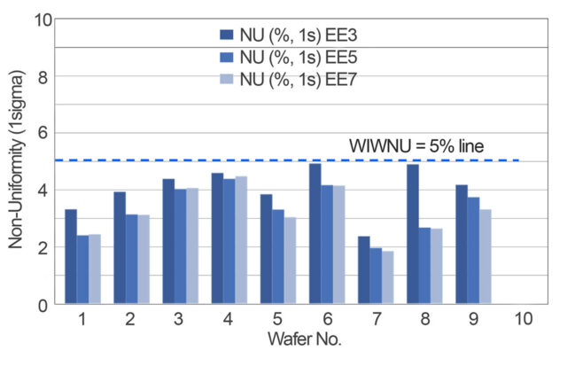 CMP-results-With-in-Wafer-Non-Uniformity