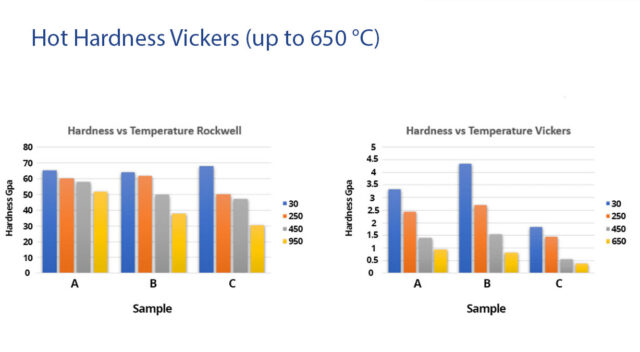Hot-Hardness-Vickers Hot Hardness Test