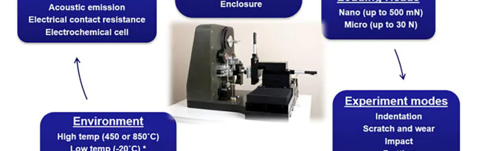 Exceptional configurability and modular design