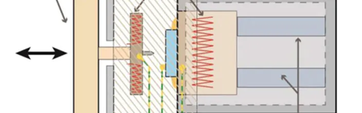 Advanced environmental and thermal control