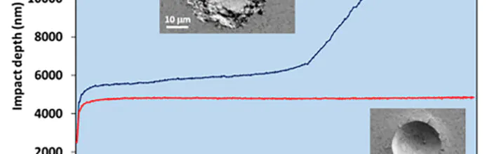 Tribological and impact testing capabilities of the NanoTest Vantage