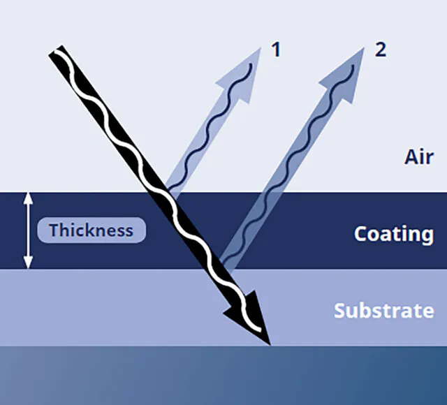 Spectral-reflectance---film-thickness