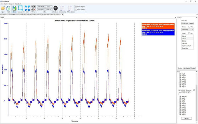 Torque vs. Time Real-time tapping torque curve showing torque variation throughout the threading process.