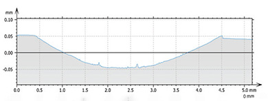 4-ball-wear-mark-profile-ASTM-d2509 Cross-sectional profile chart of a wear groove used to calculate wear volume