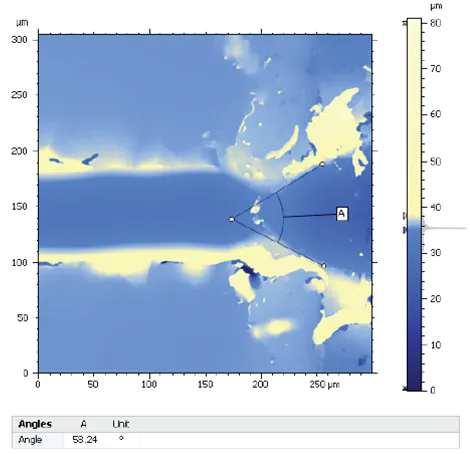 Thermal-Spray-3-angle-measurements-2 Color-coded 3D topography map of a scratch track with chipping and a 58.24-degree delamination angle